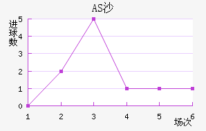 ASɳ