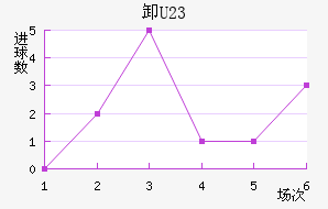 жU23