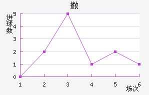 Ʋް
