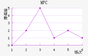 MFC