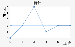 ˲ʲ