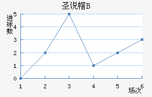 ʥ˵±Bӽ