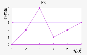 PK35