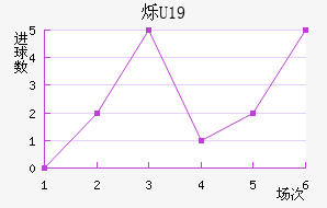 ˸U19