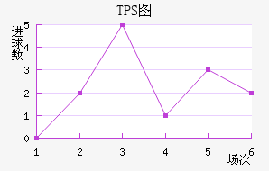TPS