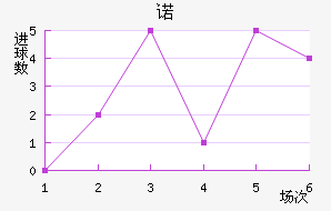 ŵ
