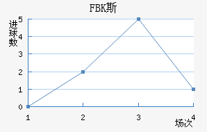 FBK˹½