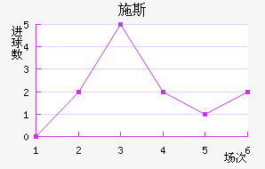 ʩ˹