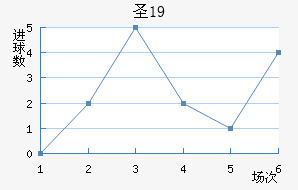ʥU19