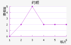 Լ˳ǽ