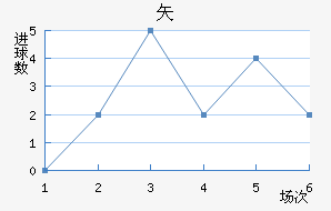 ʸ³ǽ