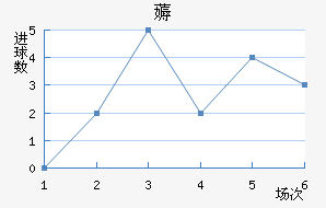 ޶