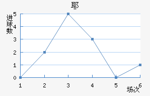 Үǽ