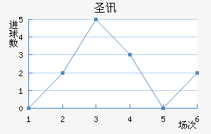 ʥѶ϶ణŵ