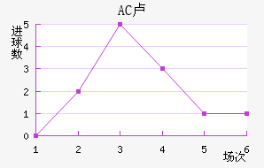 AC¬