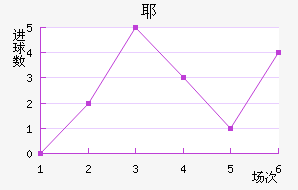 Үǽ