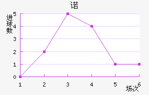 ŵ