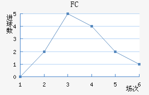 ˹FC