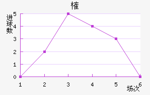 ȶ