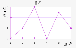 ³ϣŵ˹