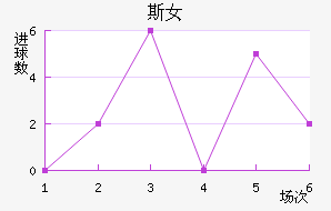 ˹Ů