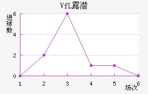 VfL¶Ǳ