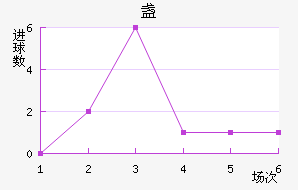 յ½
