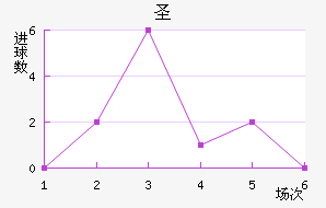 ʥ