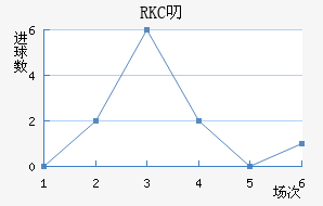 RKC߶˽