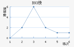 B93籾