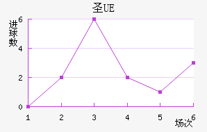 UEʥ