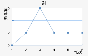 лƶ