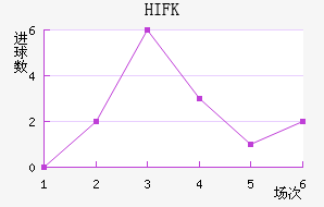 HIFK