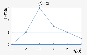 ˮ(U23)
