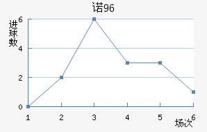 ŵ96