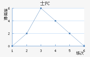 ʿFC