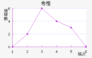 ϣ׵ŵ