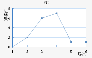 FC