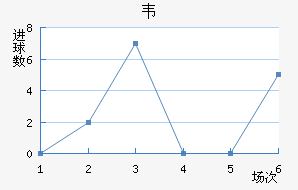 Τ