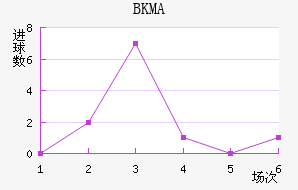 BKMA