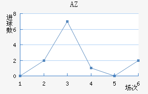 AZ 