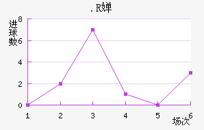 .R濨