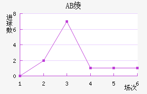 AB籾