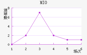 MIOݽϺ