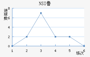 NSI³ά˽