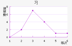 ϰ