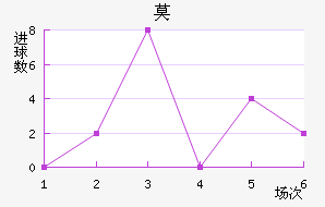 Ī½