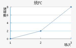 ͳFC