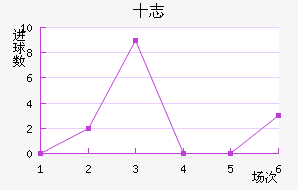 ʮ־