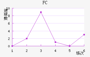 FC